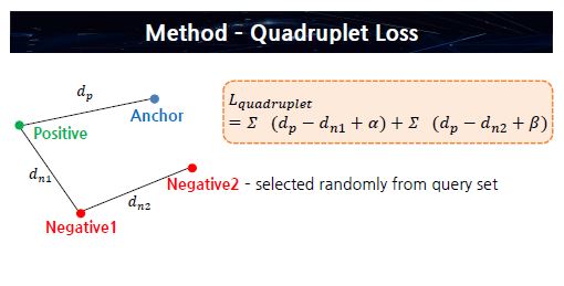 quadruplet loss